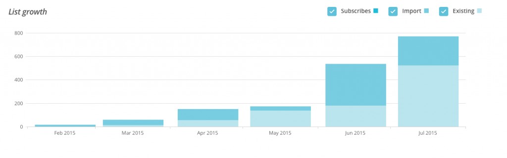 Mailchimp Stats