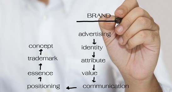 Internal Branding Strategy